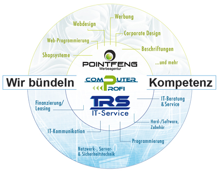 TRS/Computerprofi/Pointfeng Logo